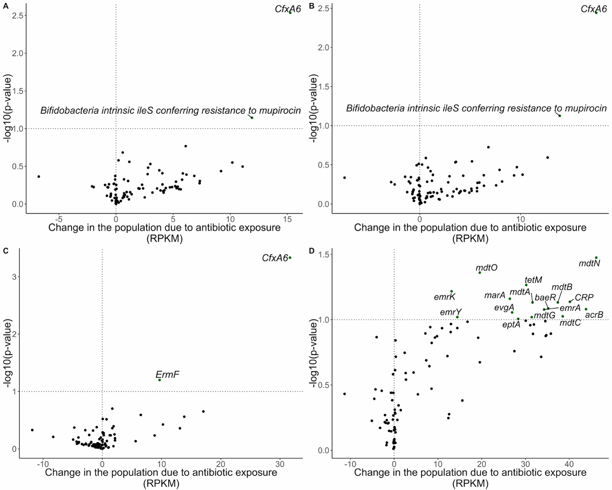 Figure 3: