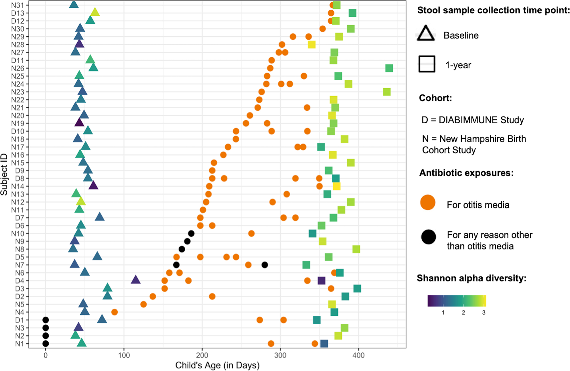 Figure 1: