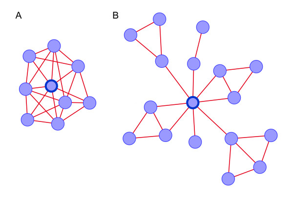 Figure 8