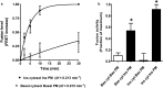 Figure 10.