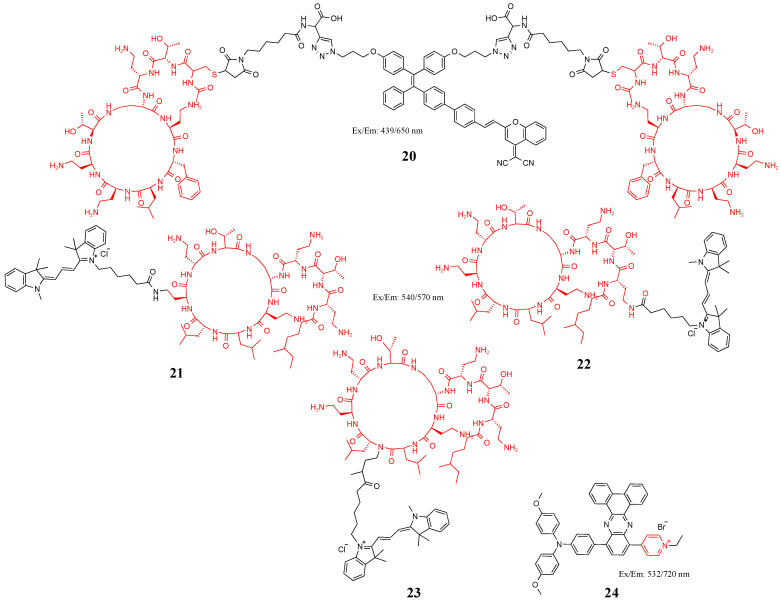 Figure 10