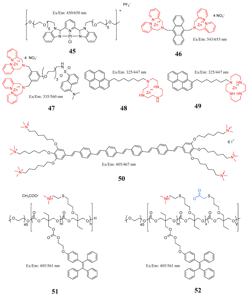 Figure 21