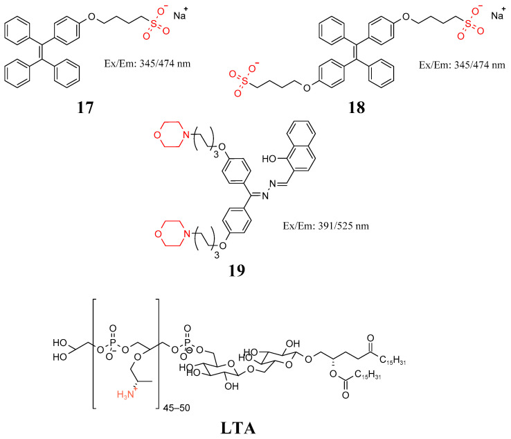 Figure 9