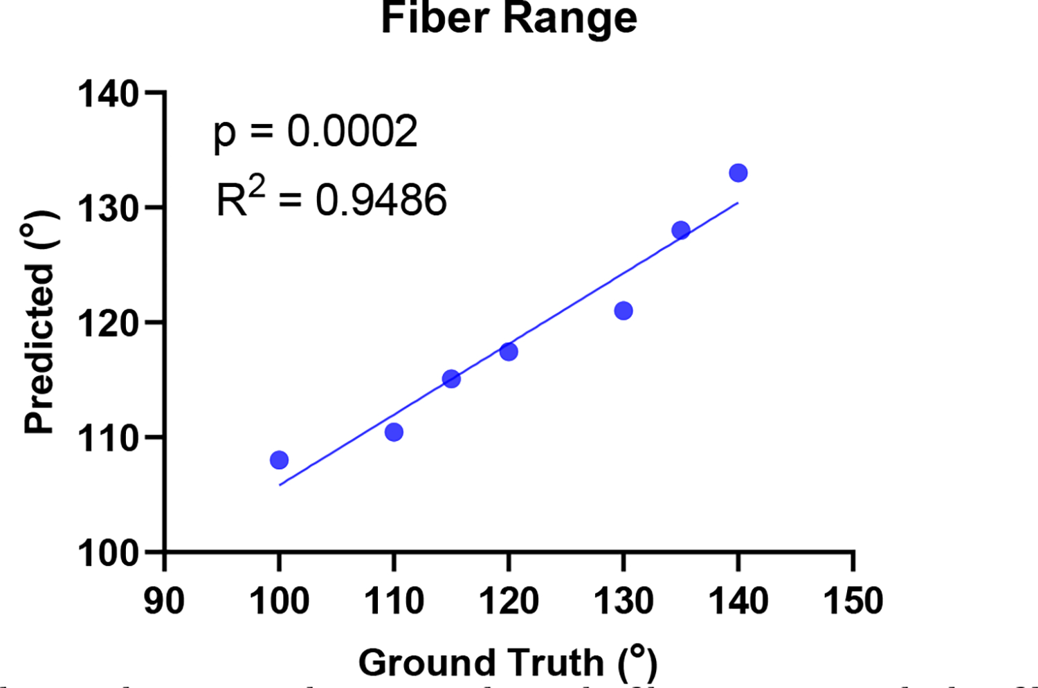 Fig. 4: