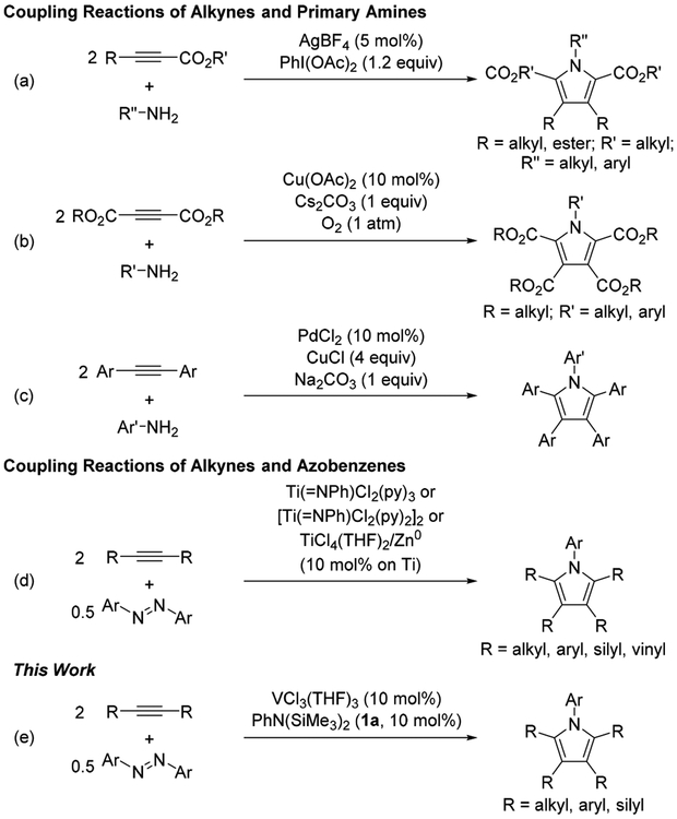 Scheme 1.