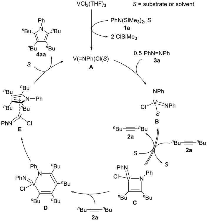 Scheme 2.