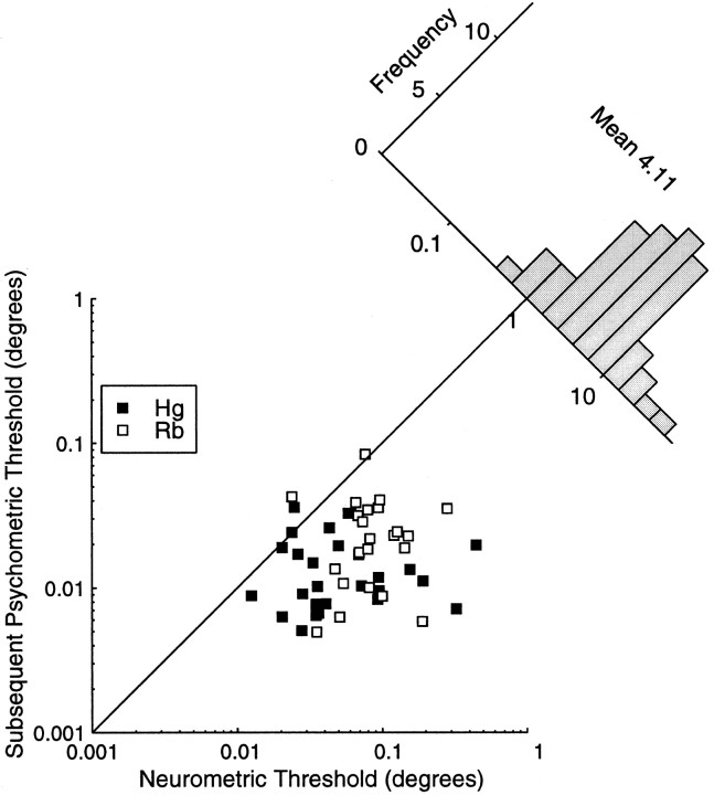 Fig. 13.