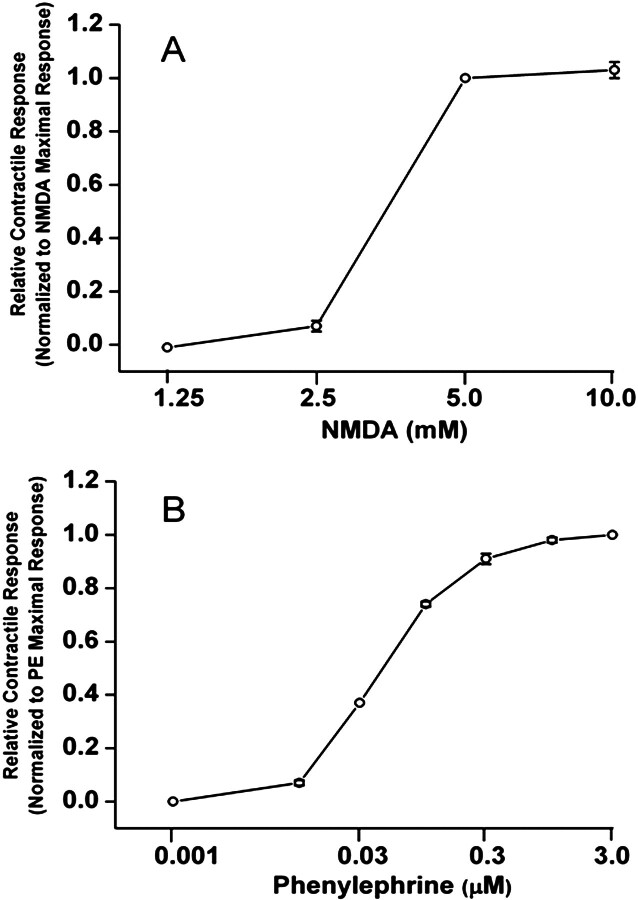 Fig. 5.