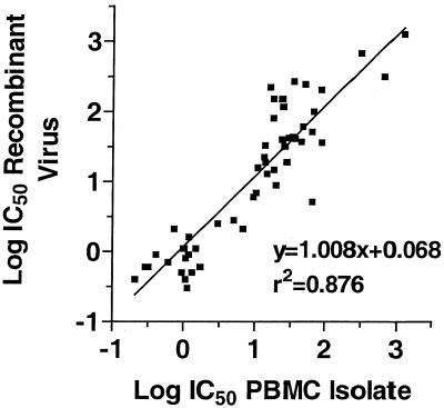 FIG. 1