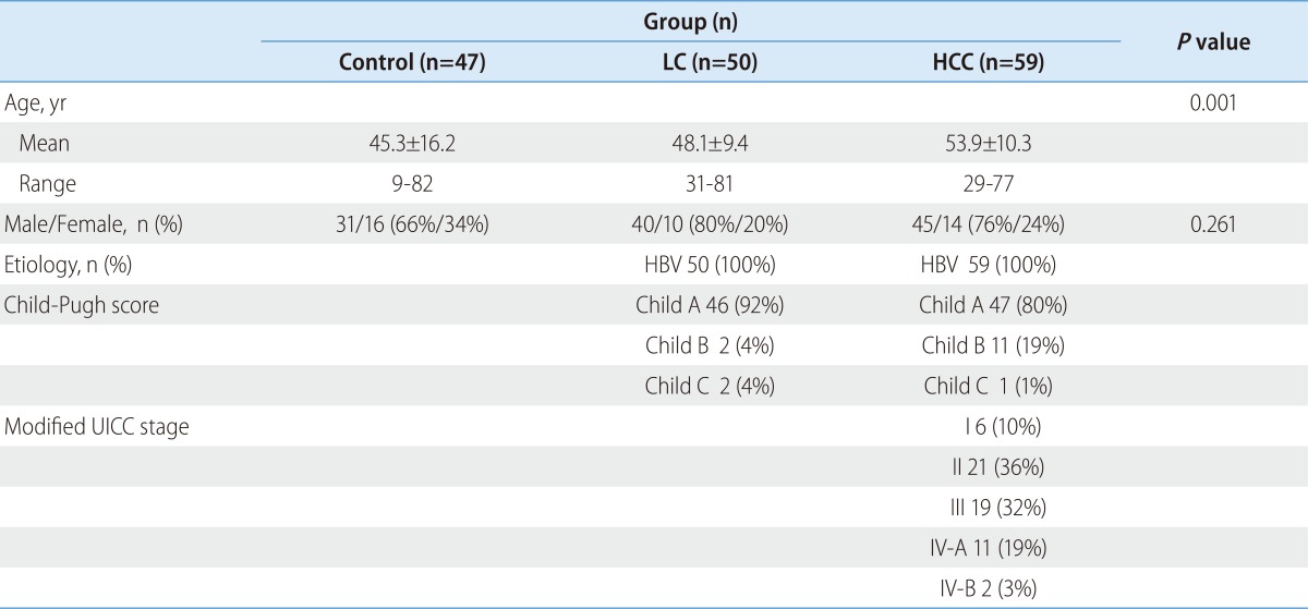 graphic file with name cmh-18-295-i001.jpg