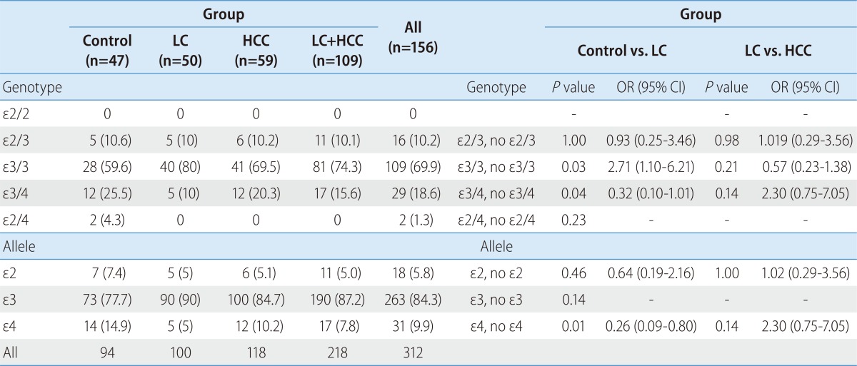 graphic file with name cmh-18-295-i002.jpg