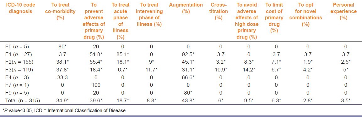 graphic file with name IJPharm-45-270-g002.jpg