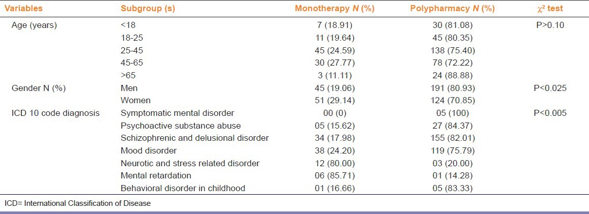 graphic file with name IJPharm-45-270-g001.jpg