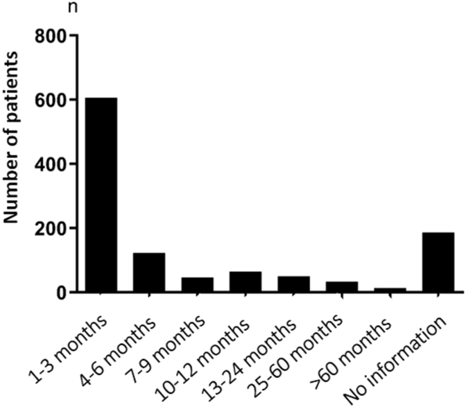 Condylomata Acuminata A Retrospective Analysis On Clinical Condylomata Acuminata A Retrospective Analysis On Clinical