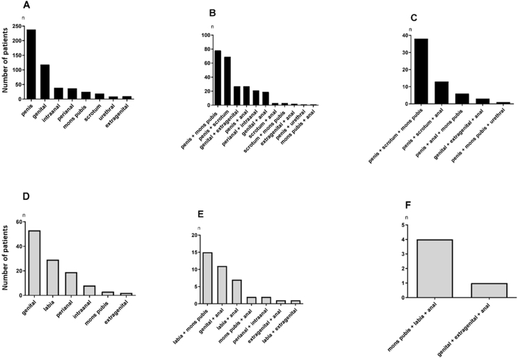 Condylomata Acuminata A Retrospective Analysis On Clinical Condylomata Acuminata A Retrospective Analysis On Clinical