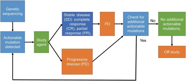 Figure 1.