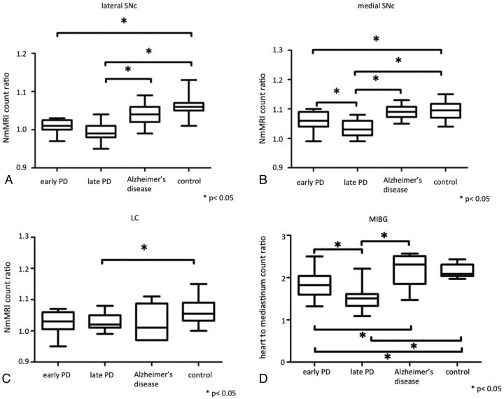 Fig 2.