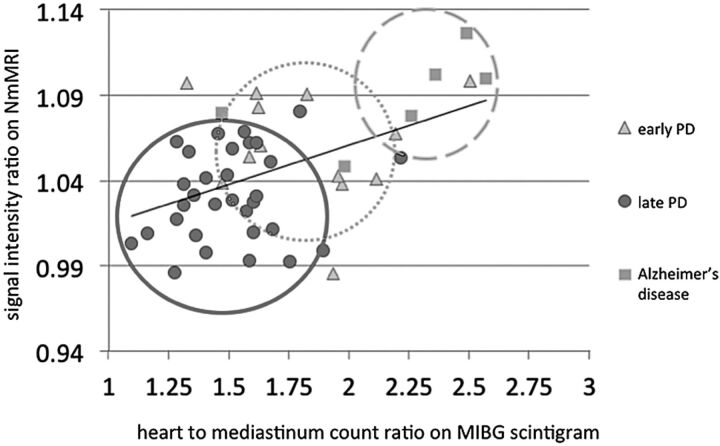 Fig 3.