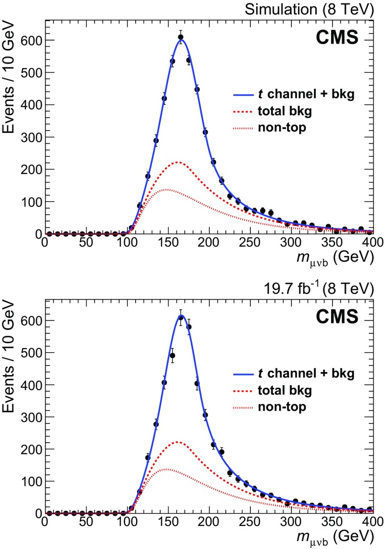 Fig. 7