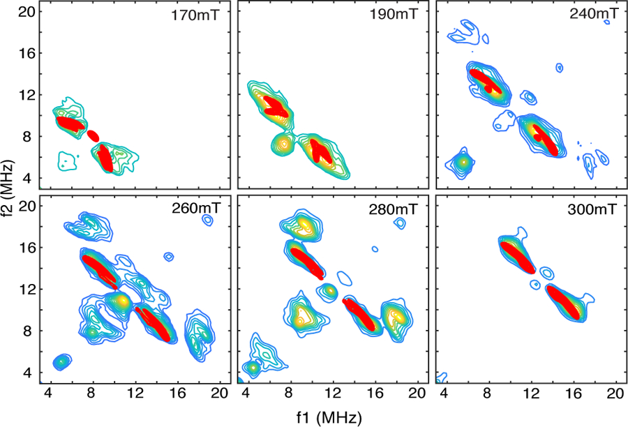 Figure 6: