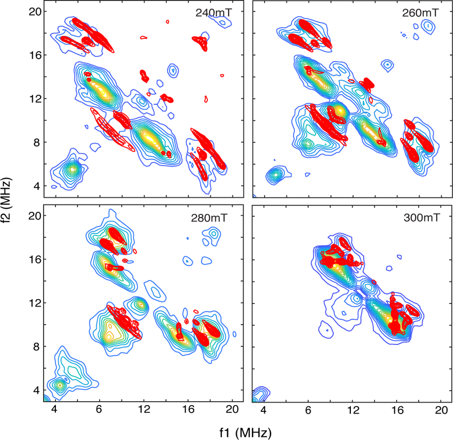 Figure 7: