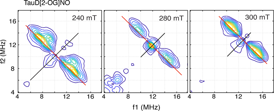 Figure 4: