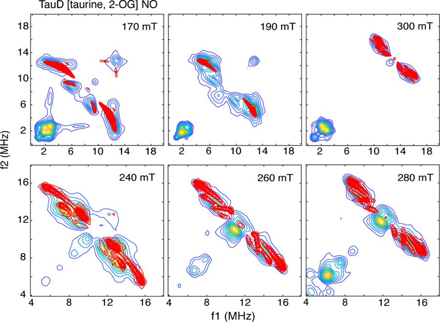 Figure 3: