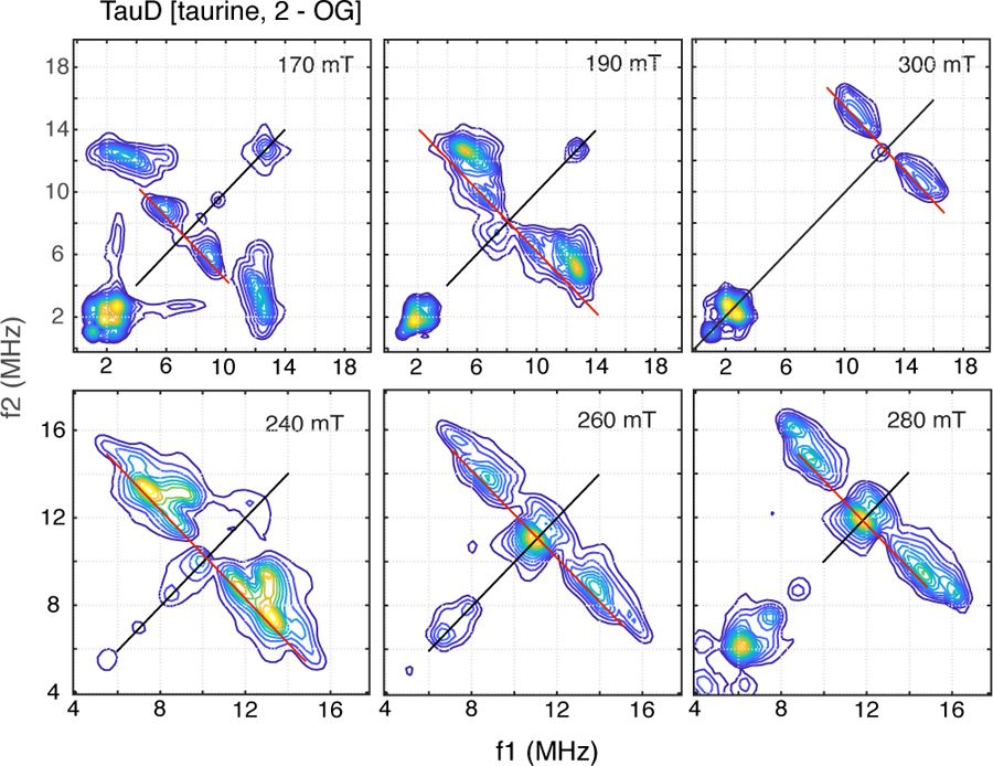 Figure 2: