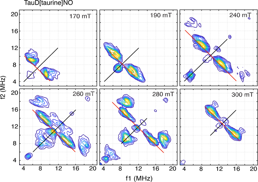 Figure 5: