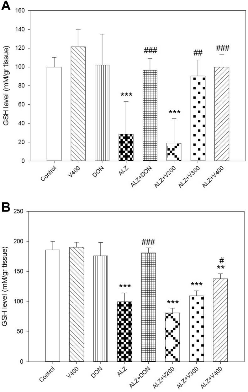 Figure 6