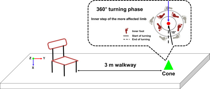 Fig. 2