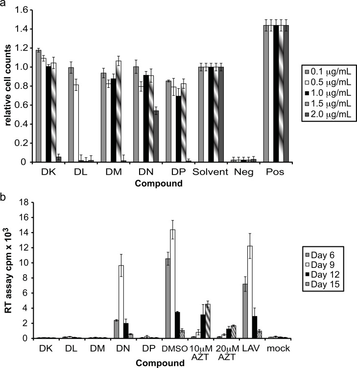 Fig. (5)