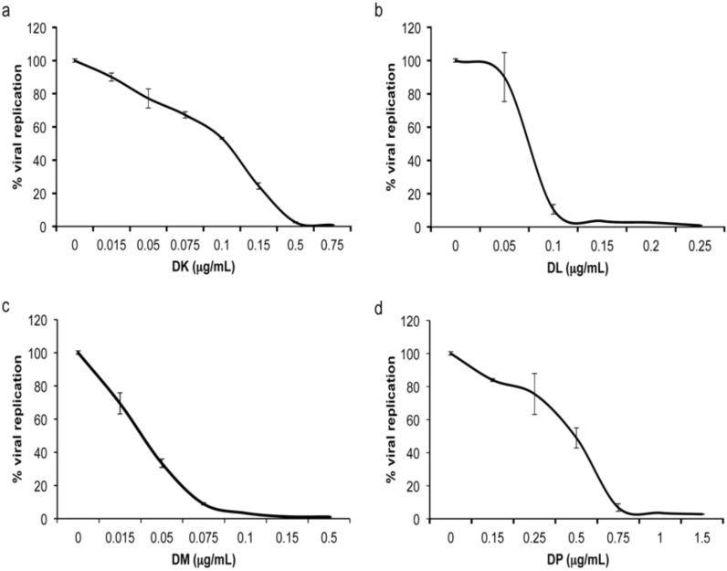 Fig. (6)