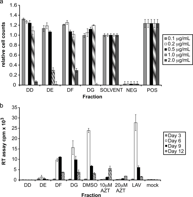 Fig. (4)