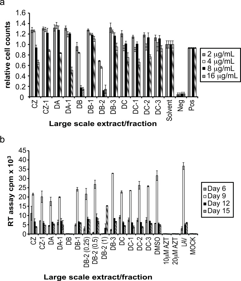 Fig. (3)