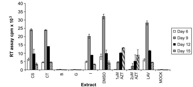 Fig. (1)