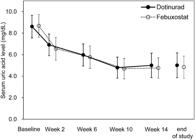 Fig. 4