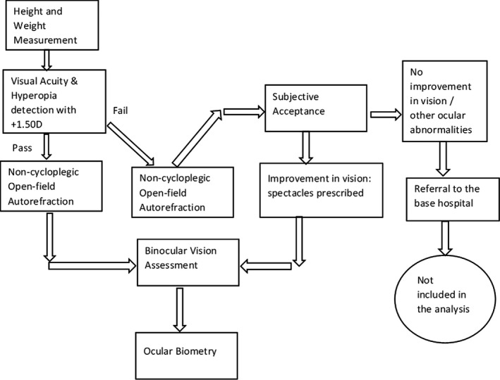 FIGURE 1