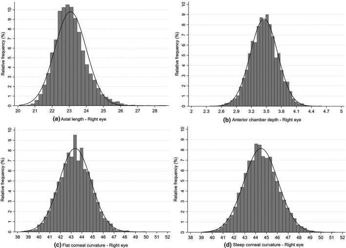 FIGURE 3