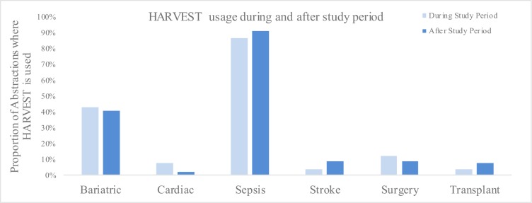 Figure 4.