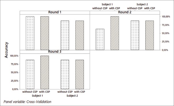 Figure 5