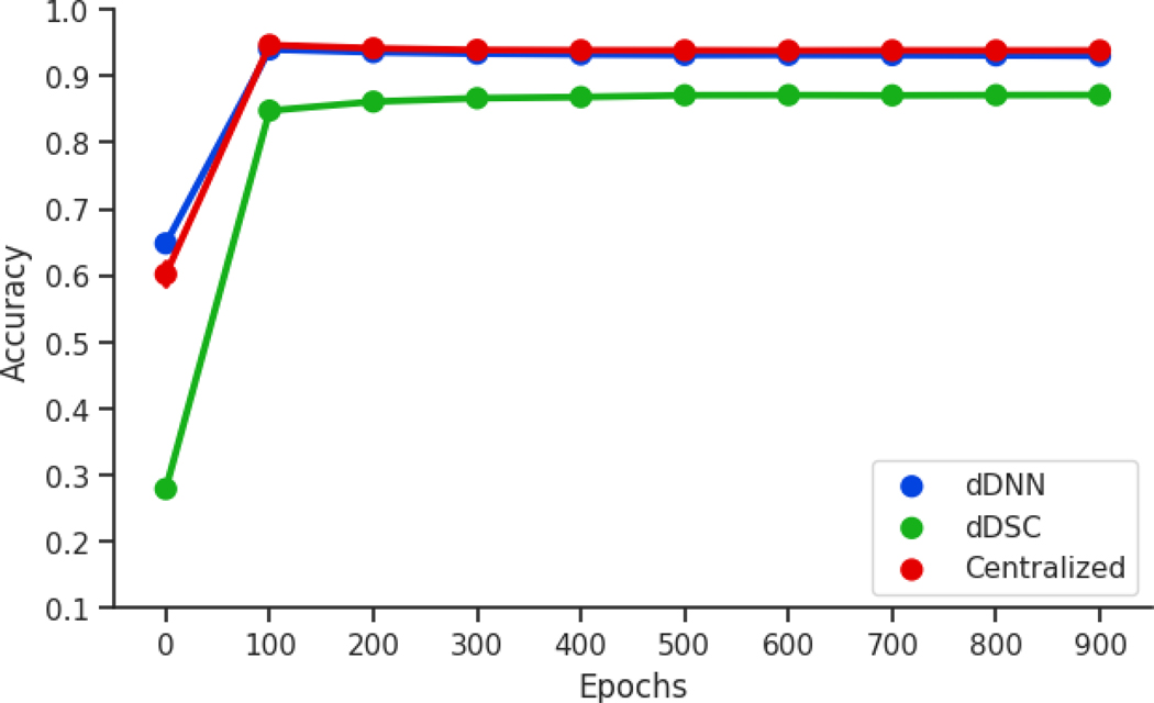 Figure 5: