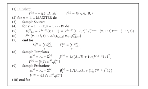 Algorithm 2