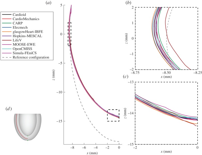 Figure 10.