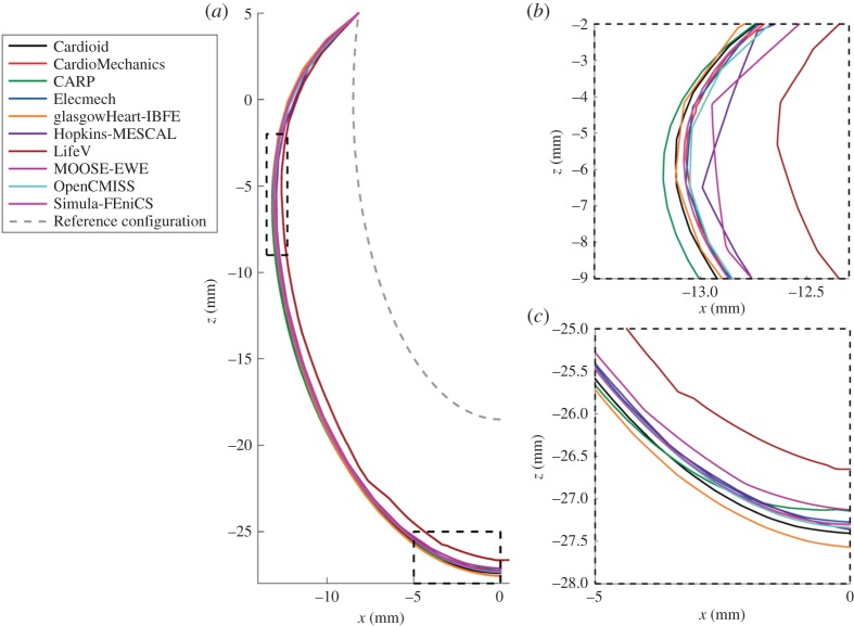 Figure 7.