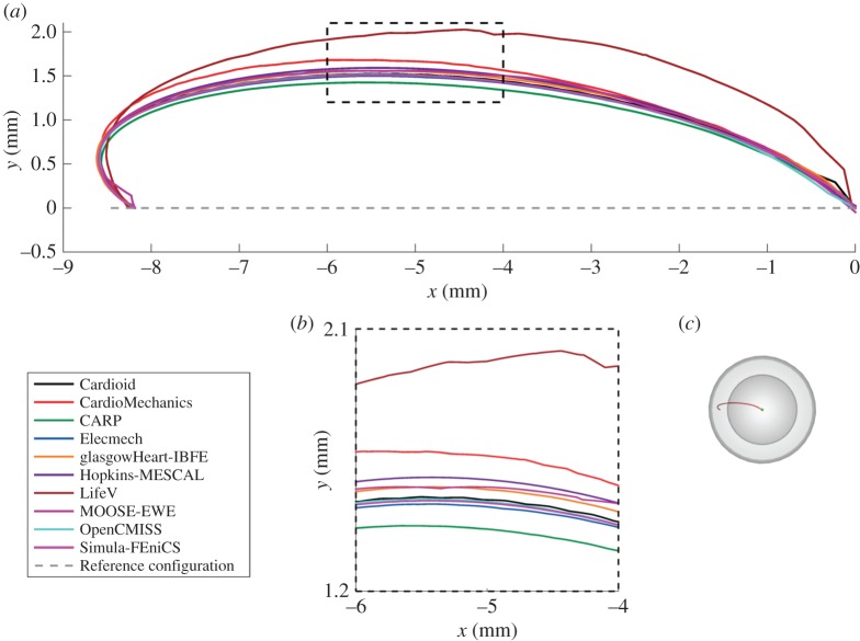 Figure 11.