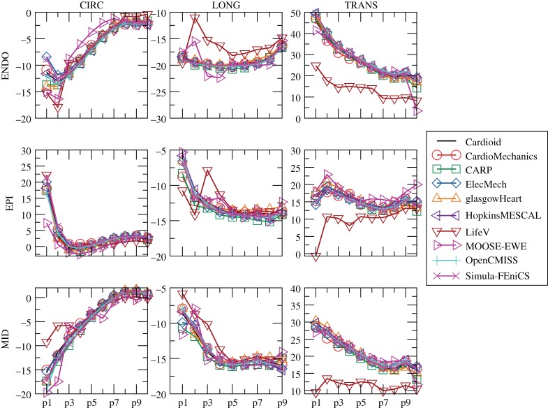 Figure 12.