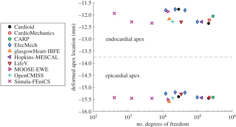 Figure 9.