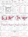 Extended Data Fig. 6
