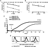 Figure 3. Cytotoxic effects of PD–1 CAR–T cells against tumor cell lines (A) 4–h cytotoxicity of PD–1 CAR–T cells against osteosarcoma cell line U2OS with modest expression of PD–1 ligands, with or wi...